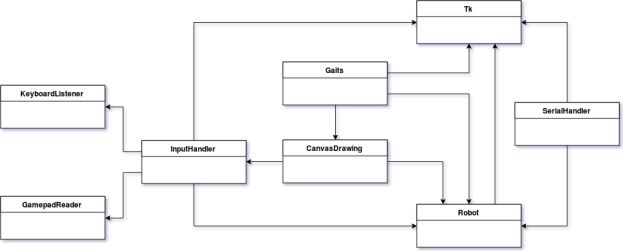 QB17QuadKinematics01