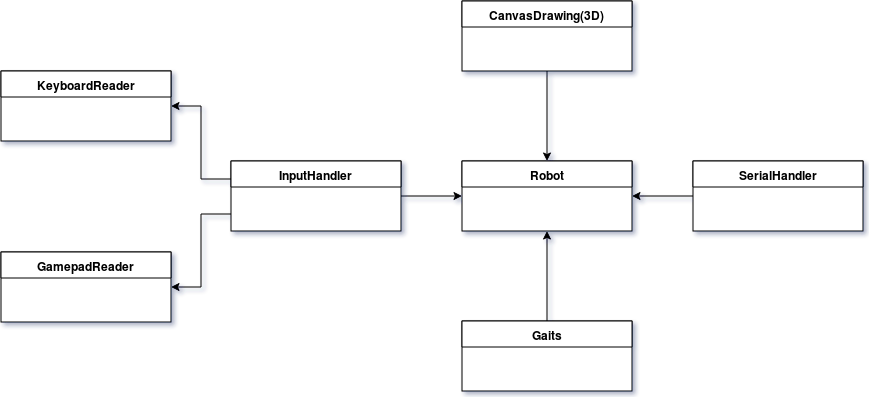QB17QuadKinematics Class Diagram 02