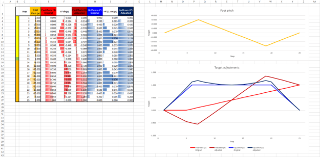 Pitch Adjustments Graph